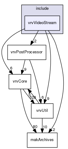 /data/exports/nrhent7-1/nightly/docs/vrForces.vrf5-0-branch/include/vrvVideoStream