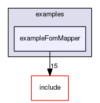 /data/exports/nrhent7-1/nightly/docs/vrForces.vrf5-0-branch/examples/exampleFomMapper