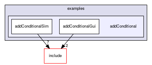 /data/exports/nrhent7-1/nightly/docs/vrForces.vrf5-0-branch/examples/addConditional