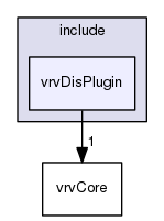 /data/exports/nrhent7-1/nightly/docs/vrForces.vrf5-0-branch/include/vrvDisPlugin
