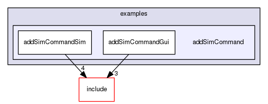 /data/exports/nrhent7-1/nightly/docs/vrForces.vrf5-0-branch/examples/addSimCommand