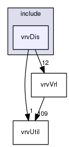 /data/exports/nrhent7-1/nightly/docs/vrForces.vrf5-0-branch/include/vrvDis
