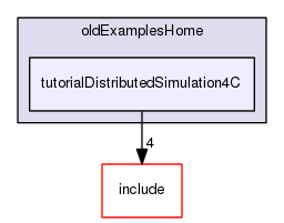 /data/exports/nrhent7-1/nightly/docs/vrForces.vrf5-0-branch/examples/oldExamplesHome/tutorialDistributedSimulation4C