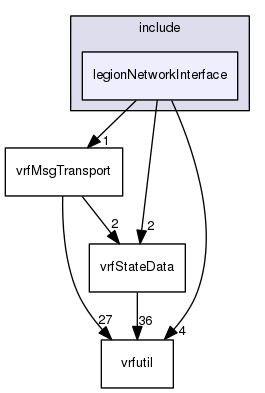 /data/exports/nrhent7-1/nightly/docs/vrForces.vrf5-0-branch/include/legionNetworkInterface