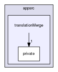 /data/exports/nrhent7-1/nightly/docs/vrForces.vrf5-0-branch/appsrc/translationMerge