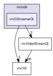 /data/exports/nrhent7-1/nightly/docs/vrForces.vrf5-0-branch/include/vrvGStreamerQt