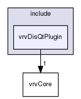 /data/exports/nrhent7-1/nightly/docs/vrForces.vrf5-0-branch/include/vrvDisQtPlugin