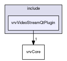 /data/exports/nrhent7-1/nightly/docs/vrForces.vrf5-0-branch/include/vrvVideoStreamQtPlugin