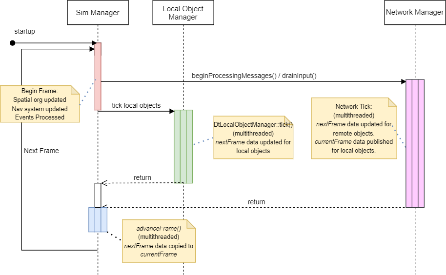 vrfsim_MainSequenceDiagram.png