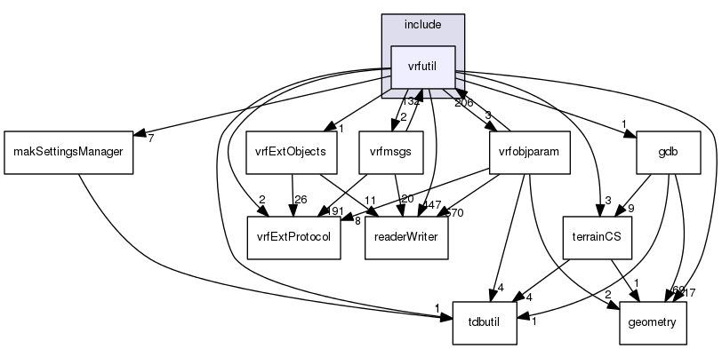/data/exports/nrhent7-1/nightly/docs/vrForces.vrf5-1-branch/include/vrfutil