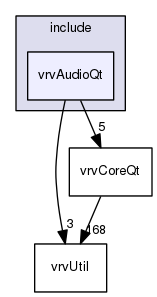 /data/exports/nrhent7-1/nightly/docs/vrForces.vrf5-1-branch/include/vrvAudioQt