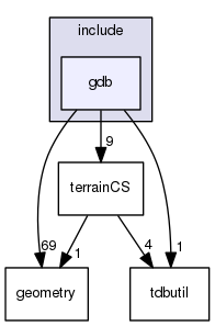 /data/exports/nrhent7-1/nightly/docs/vrForces.vrf5-1-branch/include/gdb