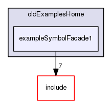 /data/exports/nrhent7-1/nightly/docs/vrForces.vrf5-1-branch/examples/oldExamplesHome/exampleSymbolFacade1