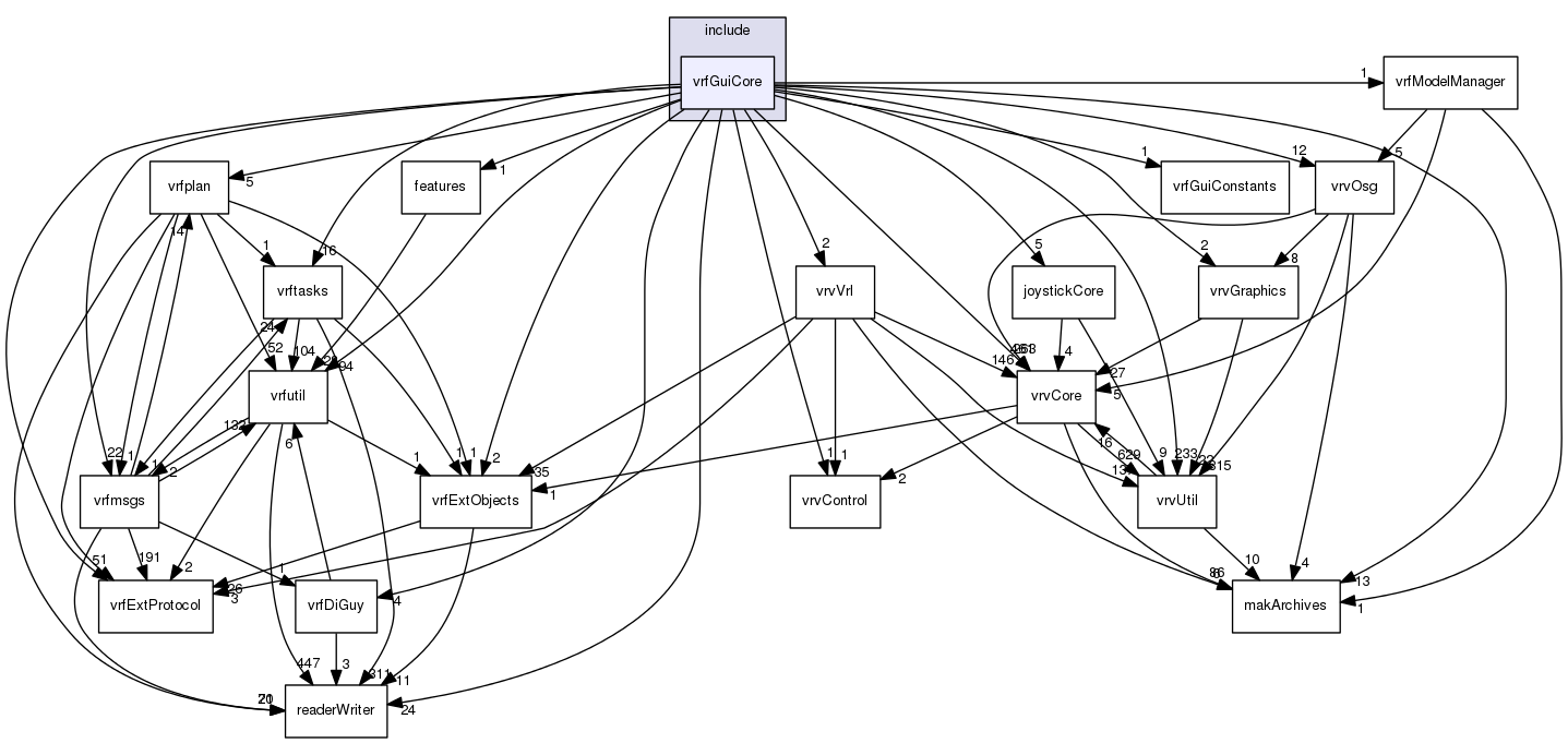 /data/exports/nrhent7-1/nightly/docs/vrForces.vrf5-1-branch/include/vrfGuiCore