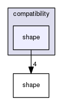 /data/exports/nrhent7-1/nightly/docs/vrForces.vrf5-1-branch/include/compatibility/shape
