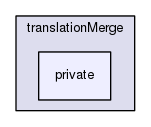 /data/exports/nrhent7-1/nightly/docs/vrForces.vrf5-1-branch/appsrc/translationMerge/private