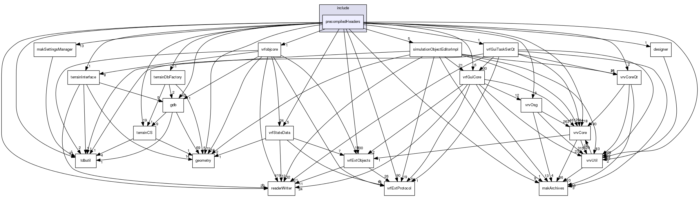 /data/exports/nrhent7-1/nightly/docs/vrForces.vrf5-1-branch/include/precompiledHeaders