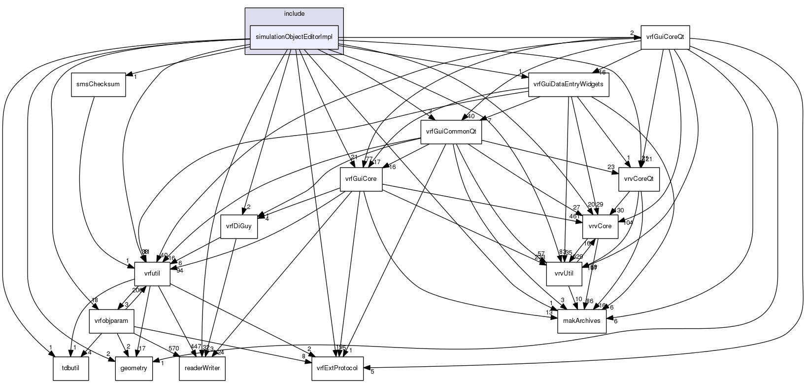 /data/exports/nrhent7-1/nightly/docs/vrForces.vrf5-1-branch/include/simulationObjectEditorImpl