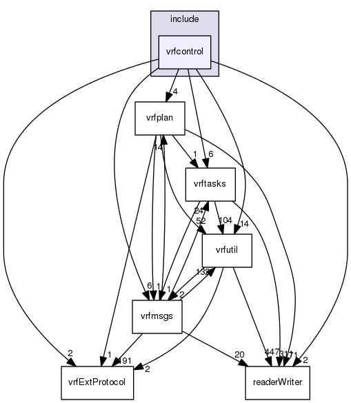 /data/exports/nrhent7-1/nightly/docs/vrForces.vrf5-1-branch/include/vrfcontrol