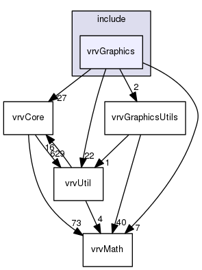 /data/exports/nrhent7-1/nightly/docs/vrForces.vrf5-1-branch/include/vrvGraphics