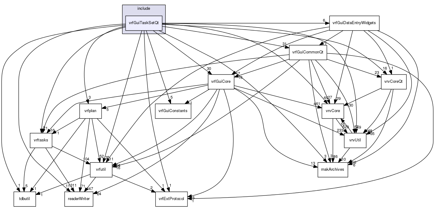 /data/exports/nrhent7-1/nightly/docs/vrForces.vrf5-1-branch/include/vrfGuiTaskSetQt