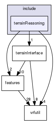 /data/exports/nrhent7-1/nightly/docs/vrForces.vrf5-1-branch/include/terrainReasoning