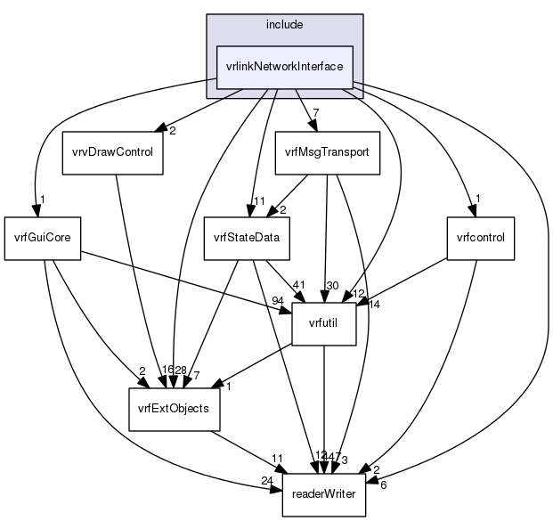 /data/exports/nrhent7-1/nightly/docs/vrForces.vrf5-1-branch/include/vrlinkNetworkInterface