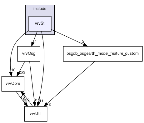 /data/exports/nrhent7-1/nightly/docs/vrForces.vrf5-1-branch/include/vrvSt