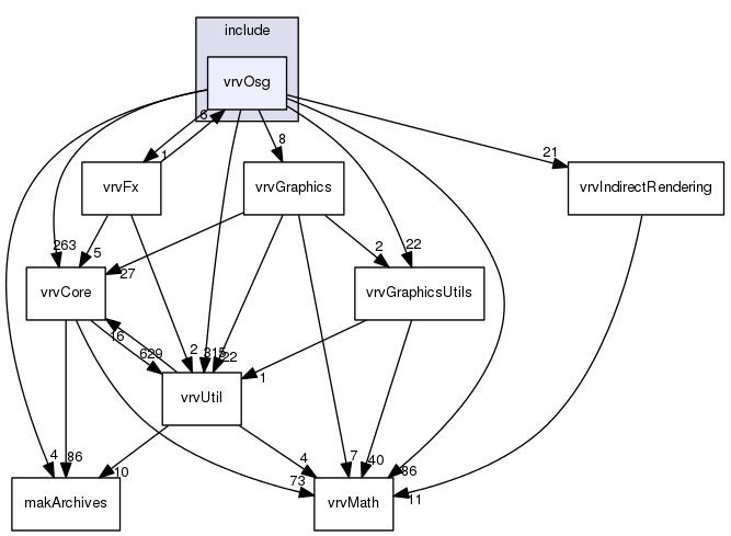 /data/exports/nrhent7-1/nightly/docs/vrForces.vrf5-1-branch/include/vrvOsg