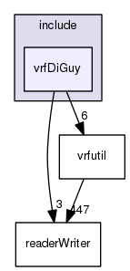 /data/exports/nrhent7-1/nightly/docs/vrForces.vrf5-1-branch/include/vrfDiGuy