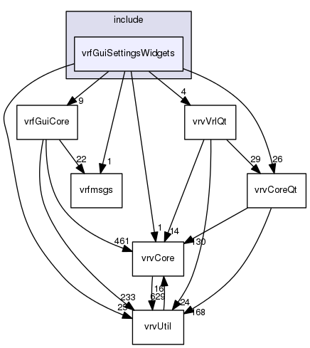 /data/exports/nrhent7-1/nightly/docs/vrForces.vrf5-1-branch/include/vrfGuiSettingsWidgets