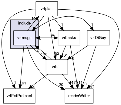 /data/exports/nrhent7-1/nightly/docs/vrForces.vrf5-1-branch/include/vrfmsgs