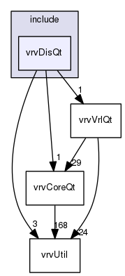 /data/exports/nrhent7-1/nightly/docs/vrForces.vrf5-1-branch/include/vrvDisQt