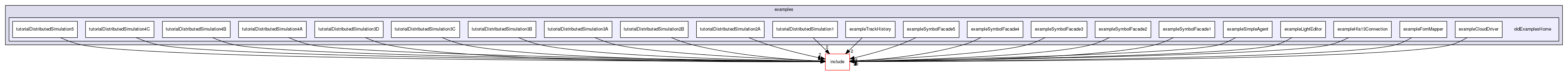 /data/exports/nrhent7-1/nightly/docs/vrForces.vrf5-1-branch/examples/oldExamplesHome