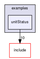 /data/exports/nrhent7-1/nightly/docs/vrForces.vrf5-1-branch/examples/unitStatus