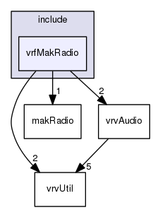 /data/exports/nrhent7-1/nightly/docs/vrForces.vrf5-1-branch/include/vrfMakRadio