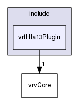 /data/exports/nrhent7-1/nightly/docs/vrForces.vrf5-1-branch/include/vrfHla13Plugin