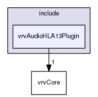 /data/exports/nrhent7-1/nightly/docs/vrForces.vrf5-1-branch/include/vrvAudioHLA13Plugin