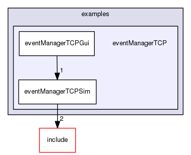 /data/exports/nrhent7-1/nightly/docs/vrForces.vrf5-1-branch/examples/eventManagerTCP