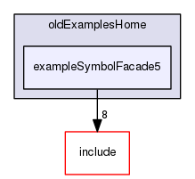 /data/exports/nrhent7-1/nightly/docs/vrForces.vrf5-1-branch/examples/oldExamplesHome/exampleSymbolFacade5