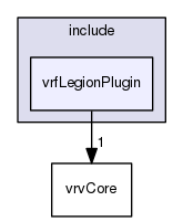 /data/exports/nrhent7-1/nightly/docs/vrForces.vrf5-1-branch/include/vrfLegionPlugin