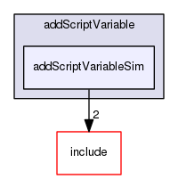 /data/exports/nrhent7-1/nightly/docs/vrForces.vrf5-1-branch/examples/addScriptVariable/addScriptVariableSim