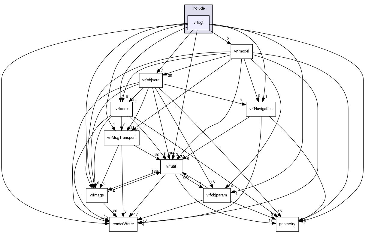 /data/exports/nrhent7-1/nightly/docs/vrForces.vrf5-1-branch/include/vrfcgf