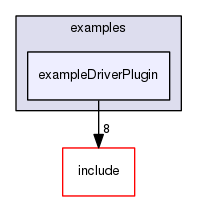 /data/exports/nrhent7-1/nightly/docs/vrForces.vrf5-1-branch/examples/exampleDriverPlugin