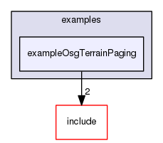 /data/exports/nrhent7-1/nightly/docs/vrForces.vrf5-1-branch/examples/exampleOsgTerrainPaging