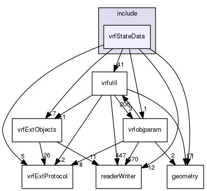 /data/exports/nrhent7-1/nightly/docs/vrForces.vrf5-1-branch/include/vrfStateData