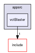/data/exports/nrhent7-1/nightly/docs/vrForces.vrf5-1-branch/appsrc/vctBlaster
