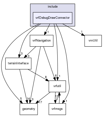 /data/exports/nrhent7-1/nightly/docs/vrForces.vrf5-1-branch/include/vrfDebugDrawConnector