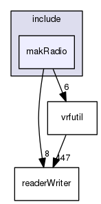 /data/exports/nrhent7-1/nightly/docs/vrForces.vrf5-1-branch/include/makRadio