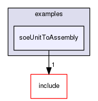 /data/exports/nrhent7-1/nightly/docs/vrForces.vrf5-1-branch/examples/soeUnitToAssembly